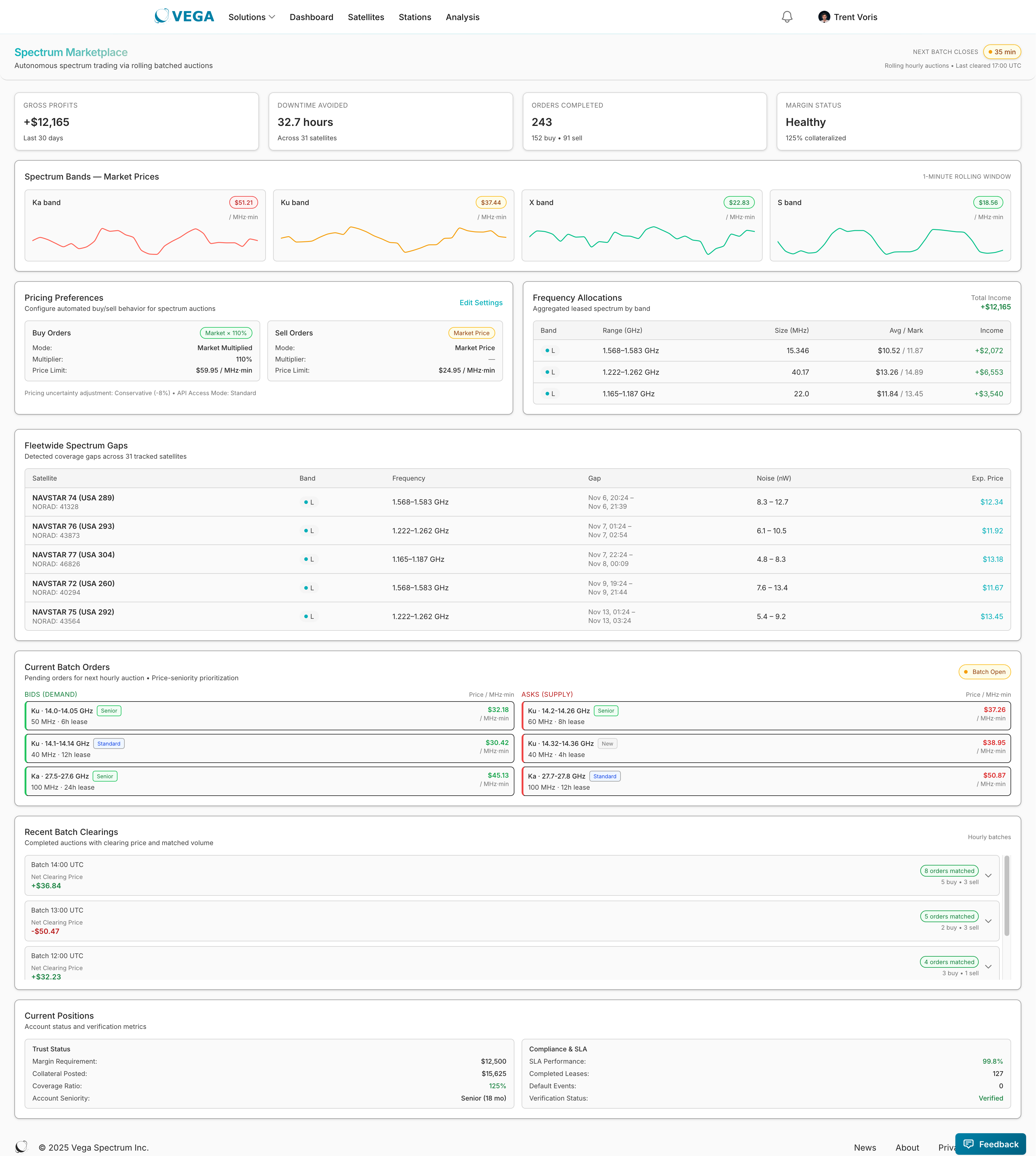Automated Trading Platform - Dynamic spectrum allocation and pricing